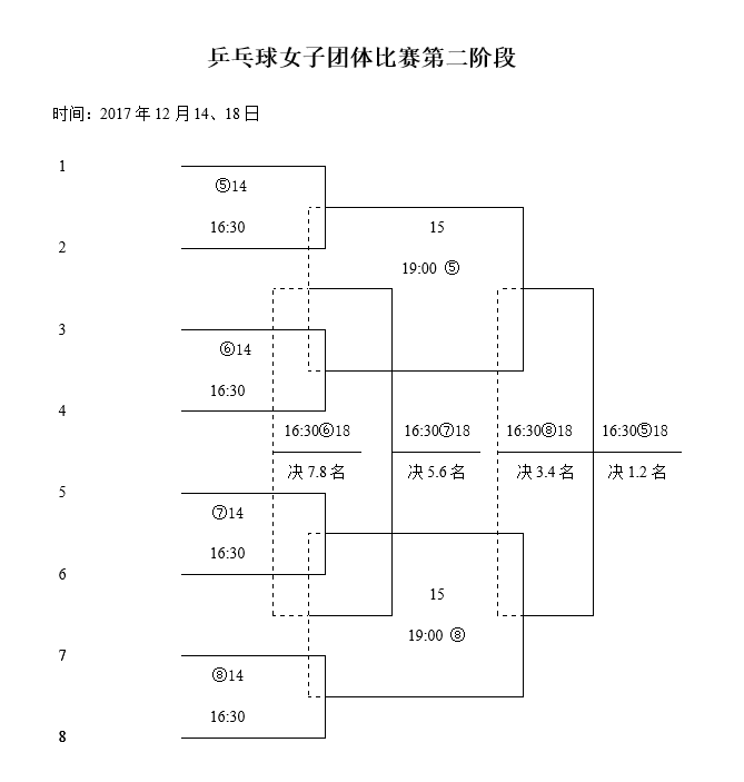 2017乒乓球第二阶段对阵表(1)